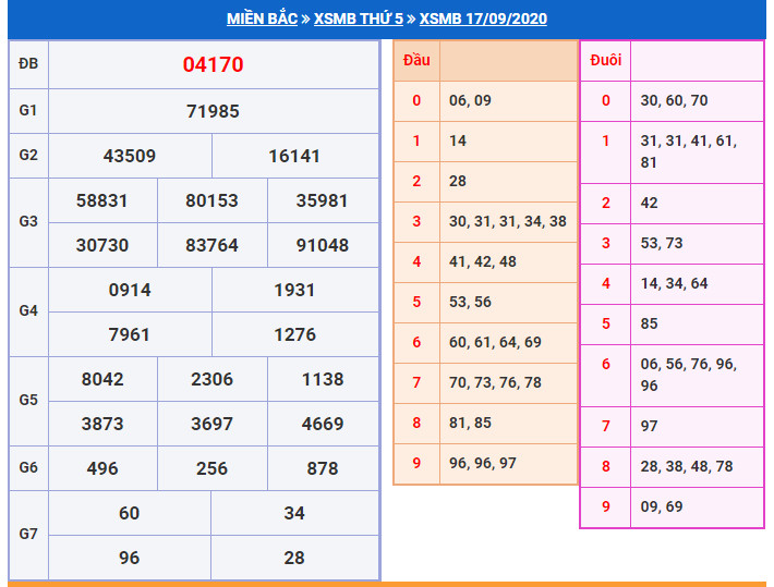 soi cau xsmb 18-9-2025