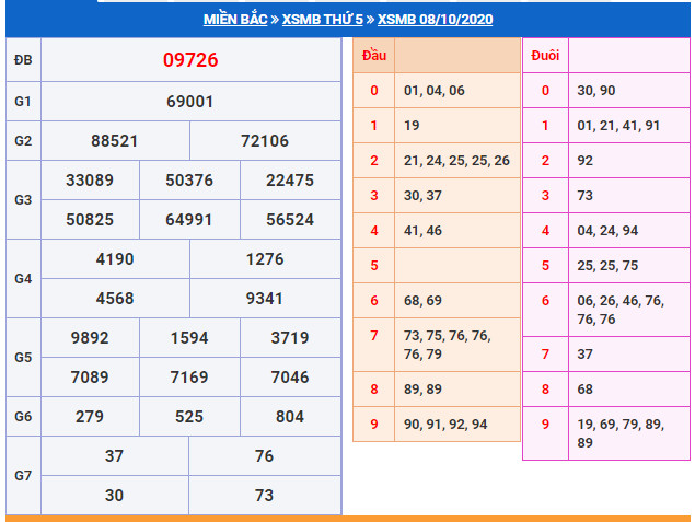 soi cau xsmb 9-10-2025